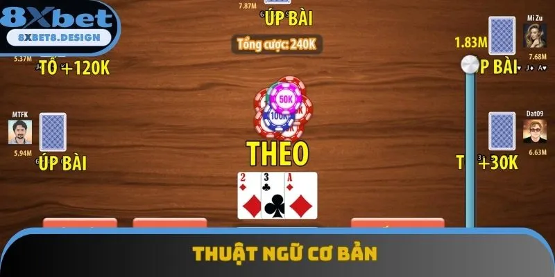 Những từ ngữ cơ bản